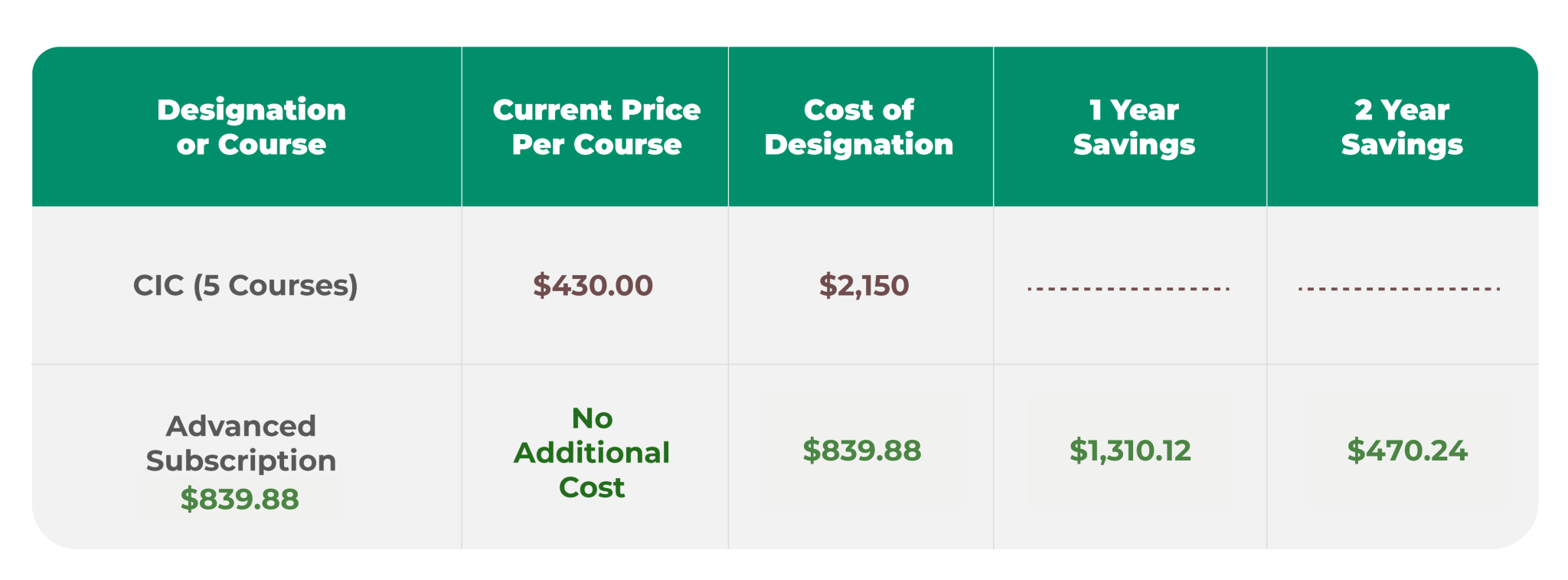 Alliance Subscription Memberships